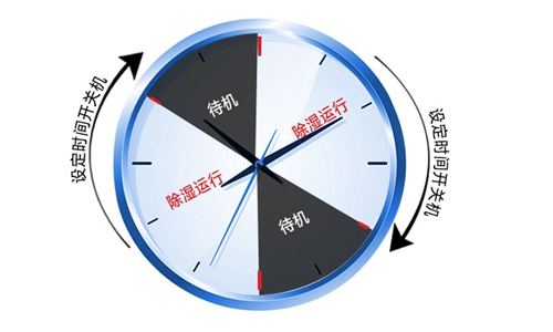 金城江區夏季自動除濕系統-空氣抽濕機