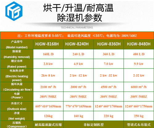 耐55度高溫烘干除濕機